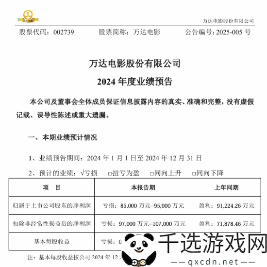 万达电影去年预亏达9.5亿-抓娃娃、误杀3等难挽颓势