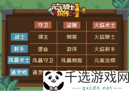 元气骑士前传守卫混合职业有哪些-全部守卫混合职业攻略