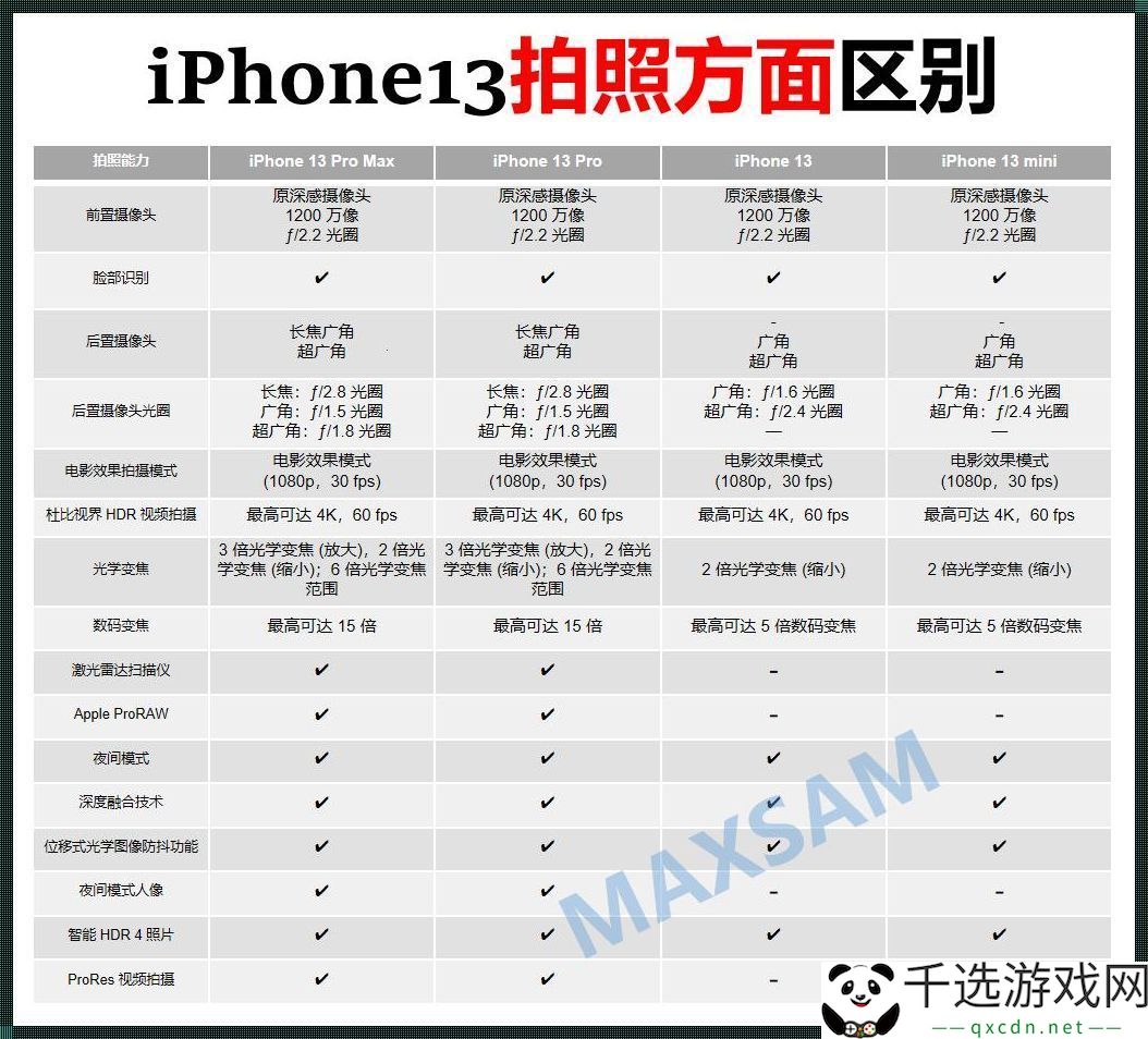 “13pro日版和国行版大对决：网友激辩-笑点满满！”