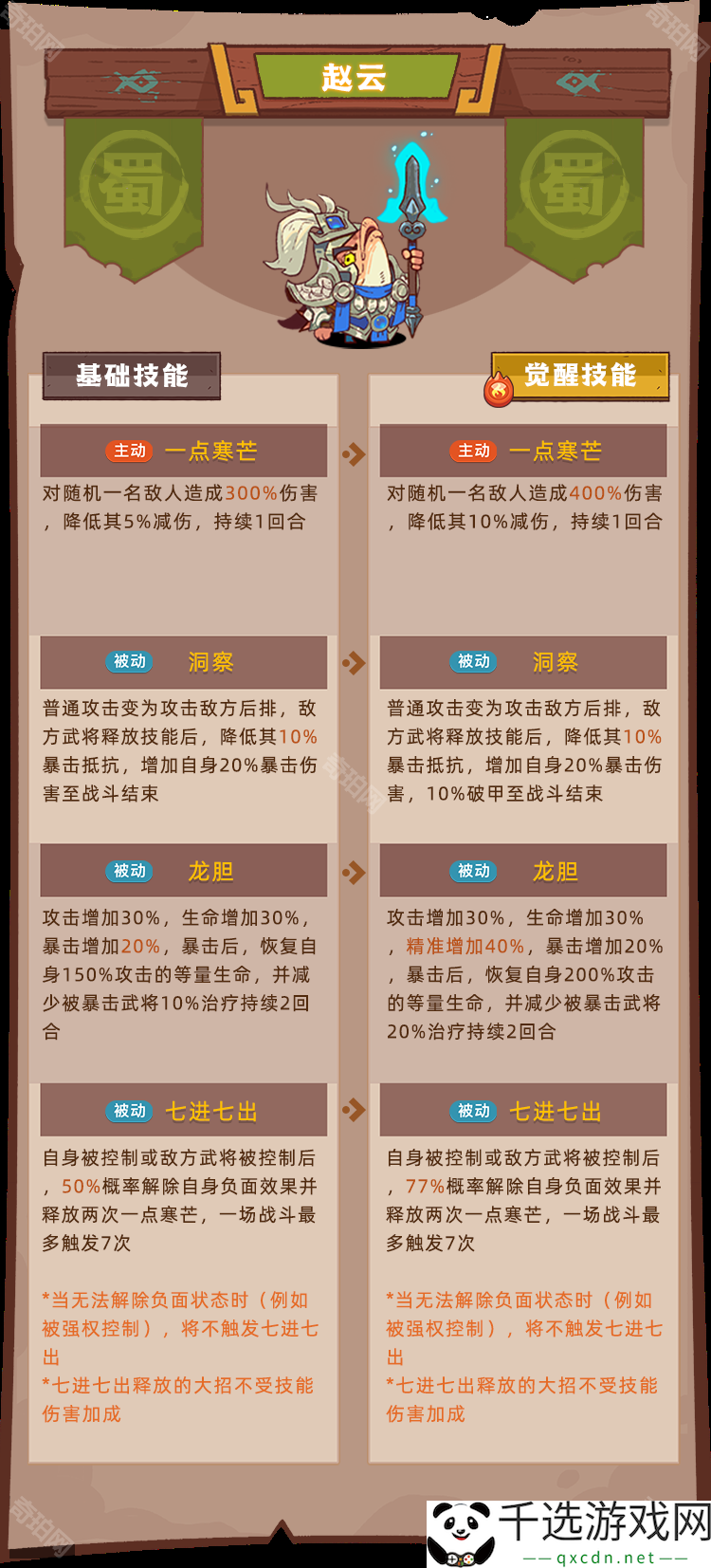 咸鱼之王2025春节活动怎么玩-2025春节活动攻略