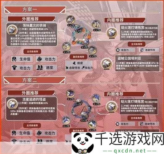 崩坏星穹铁道佩拉-解锁光锥搭配的无限可能