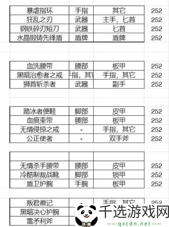 怀旧周报：又失忆了！守望国服送975款外观-魔兽TOC全民割草