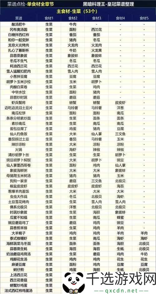 史小坑的黑暗料理新手如何快速上手-全面攻略揭秘！