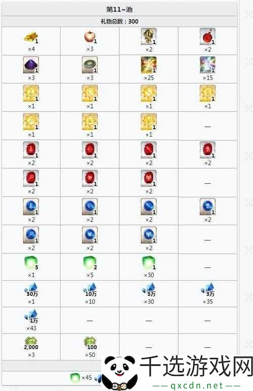 FGO日服闪闪祭全面攻略-大会关卡详解与材料掉落概率大揭秘