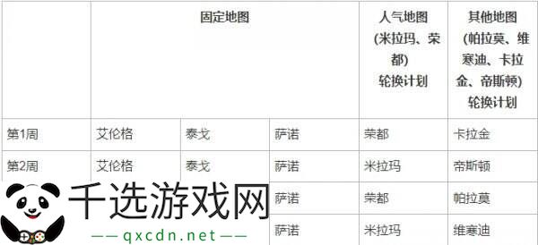 PUBG绝地求生3月12日34.2版本更新公告汇总：8周年纪念派对上线！