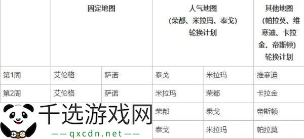 PUBG绝地求生3月12日34.2版本更新公告汇总：8周年纪念派对上线！