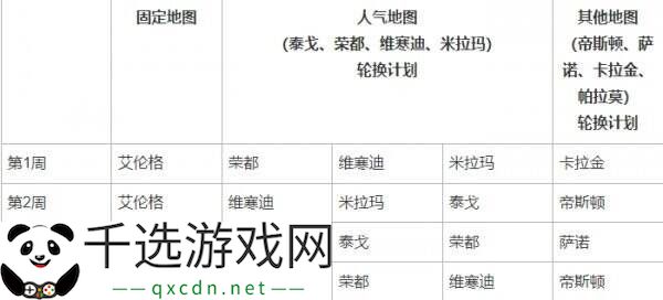 PUBG绝地求生3月12日34.2版本更新公告汇总：8周年纪念派对上线！