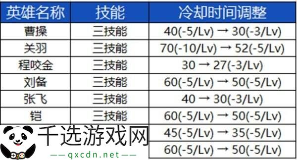 王者荣耀3月27日更新公告汇总：S39赛季妙手空空上线！