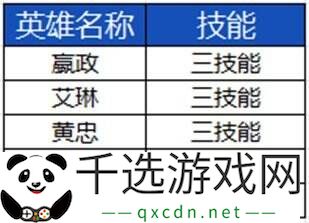 王者荣耀3月27日更新公告汇总：S39赛季妙手空空上线！