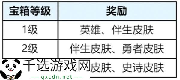 王者荣耀3月27日更新公告汇总：S39赛季妙手空空上线！