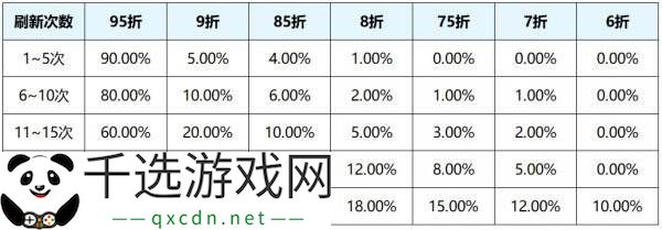 王者荣耀3月27日更新公告汇总：S39赛季妙手空空上线！