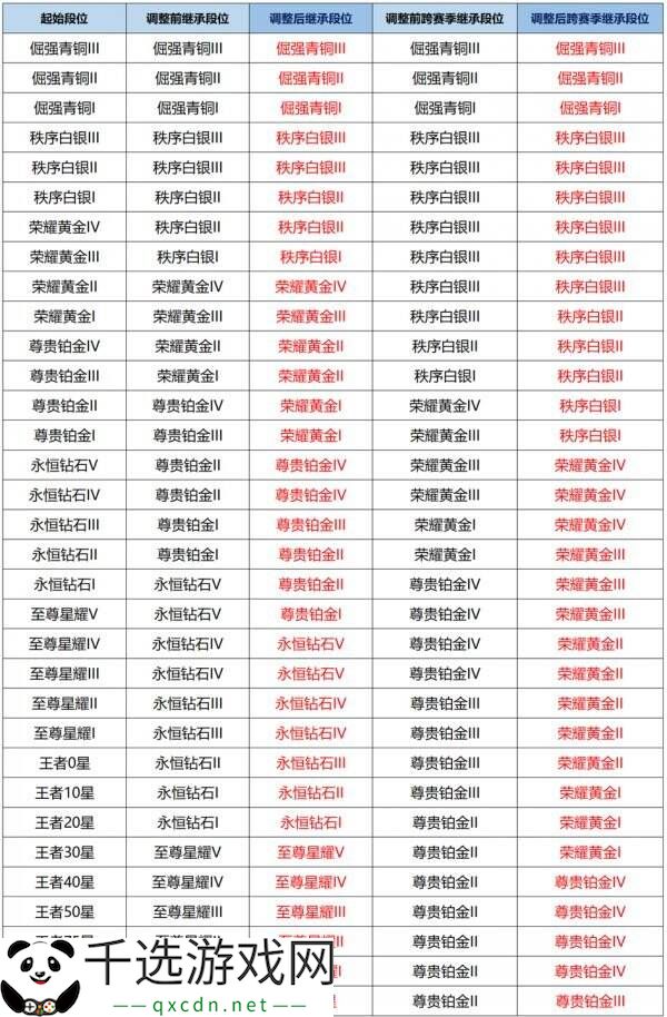 王者荣耀s39赛季对局环境大焕新！段位继承调整！举报体验优化！