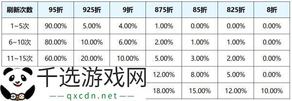 王者荣耀S39赛季回忆礼册换新升级！轻松获取丰厚奖励！
