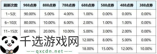 王者荣耀S39赛季惊喜折扣奖池更多限定返场！奖励及概率一览