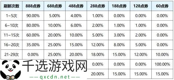 王者荣耀S39赛季惊喜折扣奖池更多限定返场！奖励及概率一览