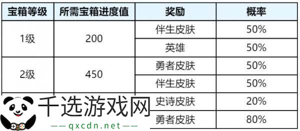 王者荣耀s39赛季回忆礼册有哪些皮肤？返场皮肤奖励及概率公示！