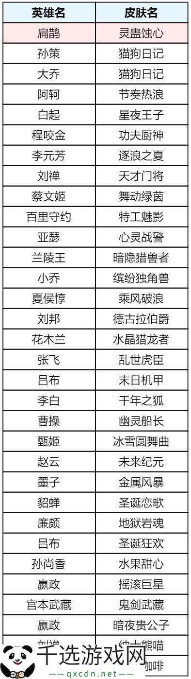 王者荣耀s39赛季回忆礼册有哪些皮肤？返场皮肤奖励及概率公示！