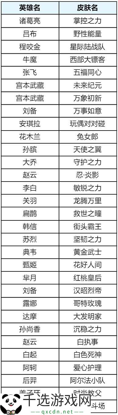 王者荣耀s39赛季回忆礼册有哪些皮肤？返场皮肤奖励及概率公示！