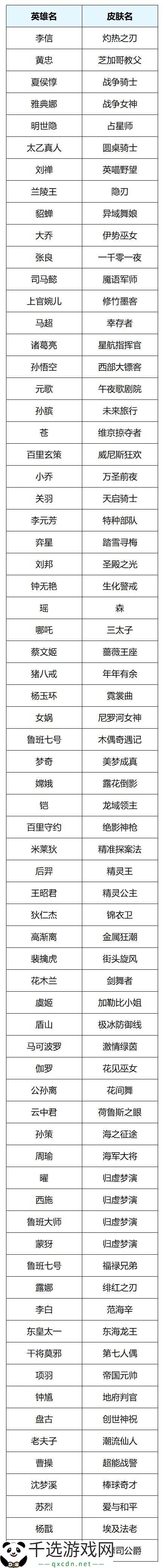 王者荣耀s39赛季回忆礼册有哪些皮肤？返场皮肤奖励及概率公示！