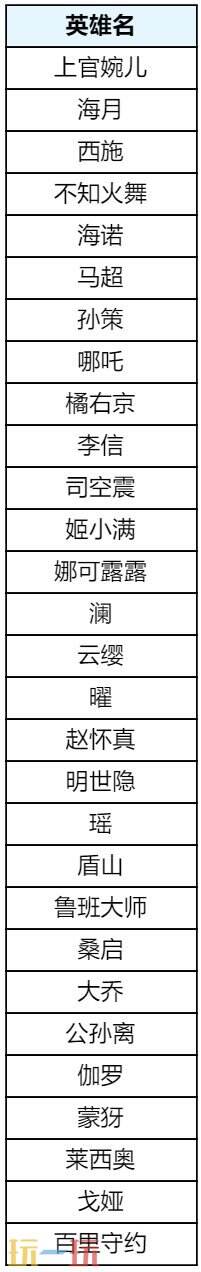 王者荣耀s39赛季回忆礼册有哪些皮肤？返场皮肤奖励及概率公示！
