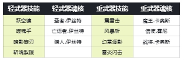 古魂魔王卡奥斯角色介绍及玩法攻略