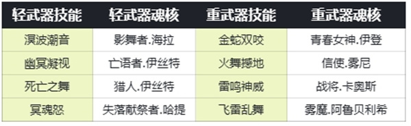 古魂魔王卡奥斯角色介绍及玩法攻略