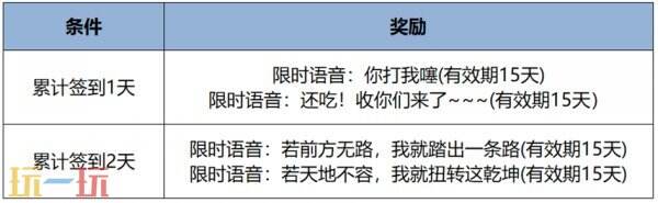 王者荣耀官宣联动哪吒2！限时语音包免费领！
