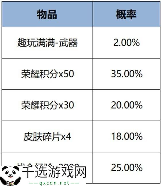 王者荣耀李元芳-逐浪之夏星元上架！全新战队星元套装来袭！