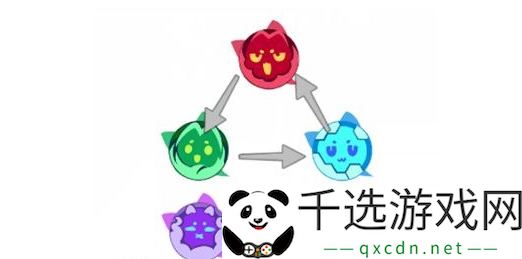 猫之城属性克制分析：如何合理分配资源提升装备品质