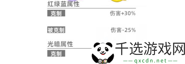 猫之城属性克制介绍