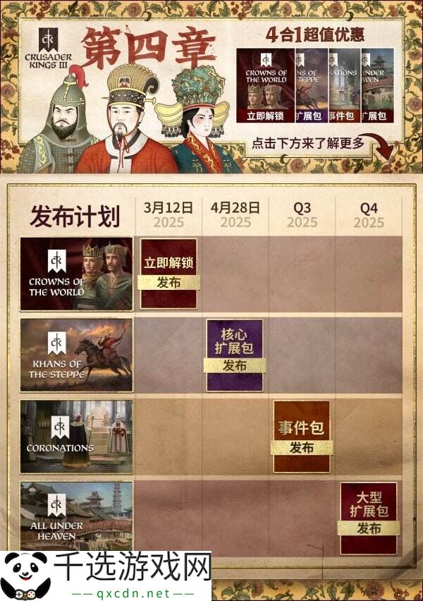 《十字军之王3》第四章「溥天之下」现已正式发售