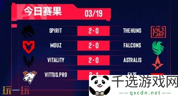 CS2 BLAST里斯本首日赛果！Spirit获得首胜！FaZe掉入败者组