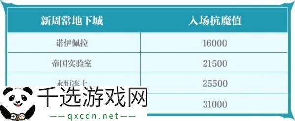 DNF手游3月26日更新公告汇总：全新版本古树奇谭已上线！