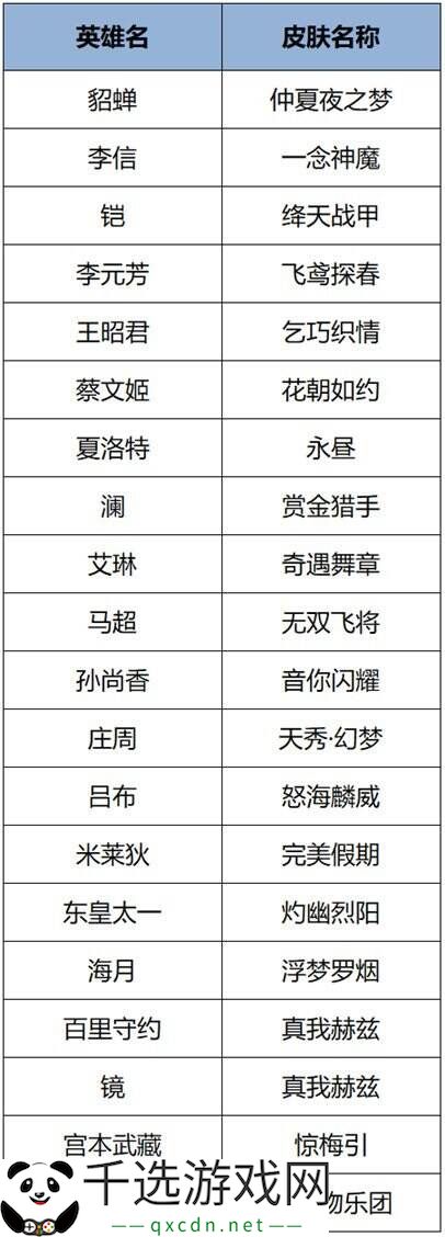 王者荣耀精选皮肤免费体验限时开放！史诗皮肤免费体验！