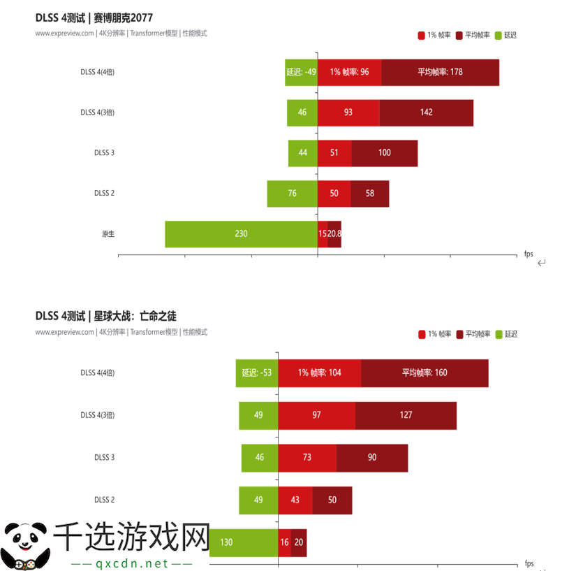蛇年有新意！华硕携全新RTX 5080显卡迎春开售