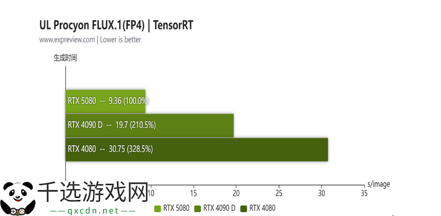 蛇年有新意！华硕携全新RTX 5080显卡迎春开售