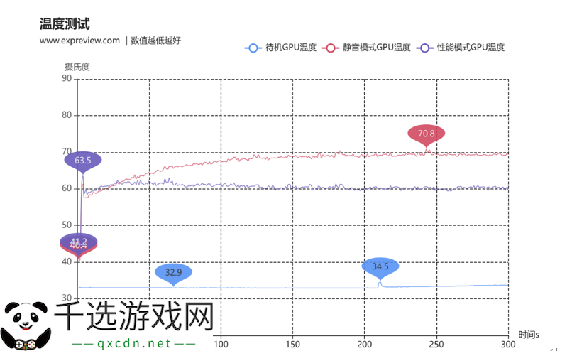 蛇年有新意！华硕携全新RTX 5080显卡迎春开售