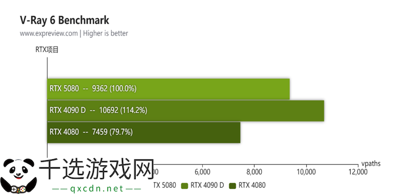 蛇年有新意！华硕携全新RTX 5080显卡迎春开售