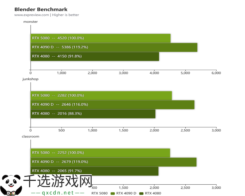 蛇年有新意！华硕携全新RTX 5080显卡迎春开售