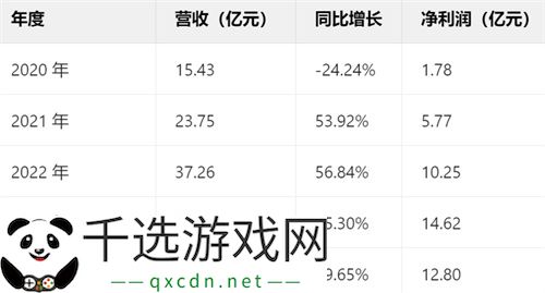 一场发布会22款新品，让市场看到了恺英网络厚积薄发的成果