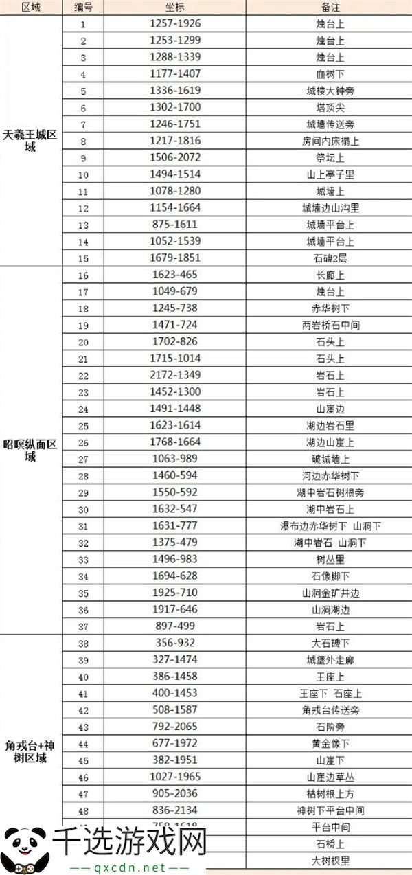 逆水寒手游金缕翠团坐骑获取方法分享