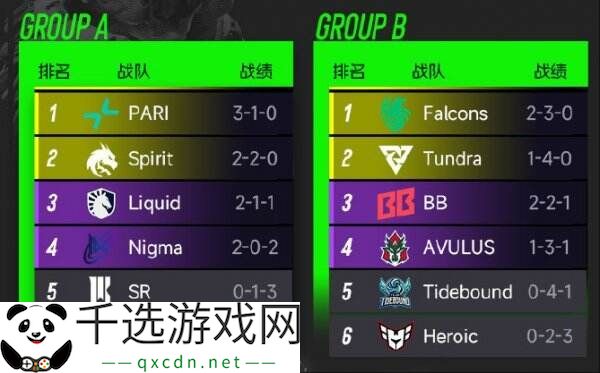 DOTA2 ESL One罗利站小组赛结束！淘汰赛赛程公布！