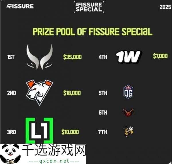DOTA2裂变异界决赛结束！xg战胜vp夺得冠军！