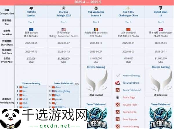 DOTA2裂变异界决赛结束！xg战胜vp夺得冠军！