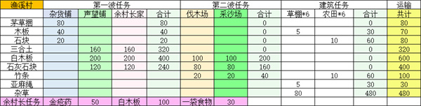 桃源记2鱼溪村建设材料介绍说明
