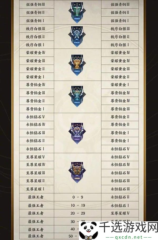 王者荣耀s31赛季段位继承图：游戏中最优升级方式