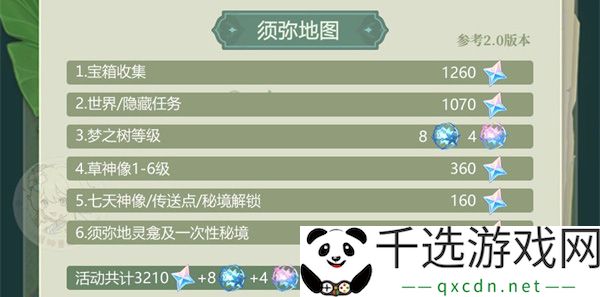 原神3.0版本可获得原石一览：职业天赋加点分析