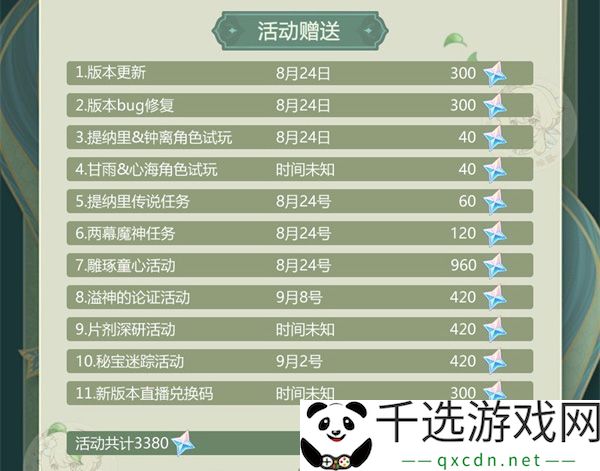 原神3.0版本可获得原石一览：职业天赋加点分析