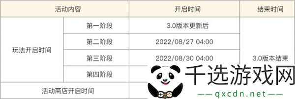 原神雕琢童心活动时间：副本掉落装备步骤